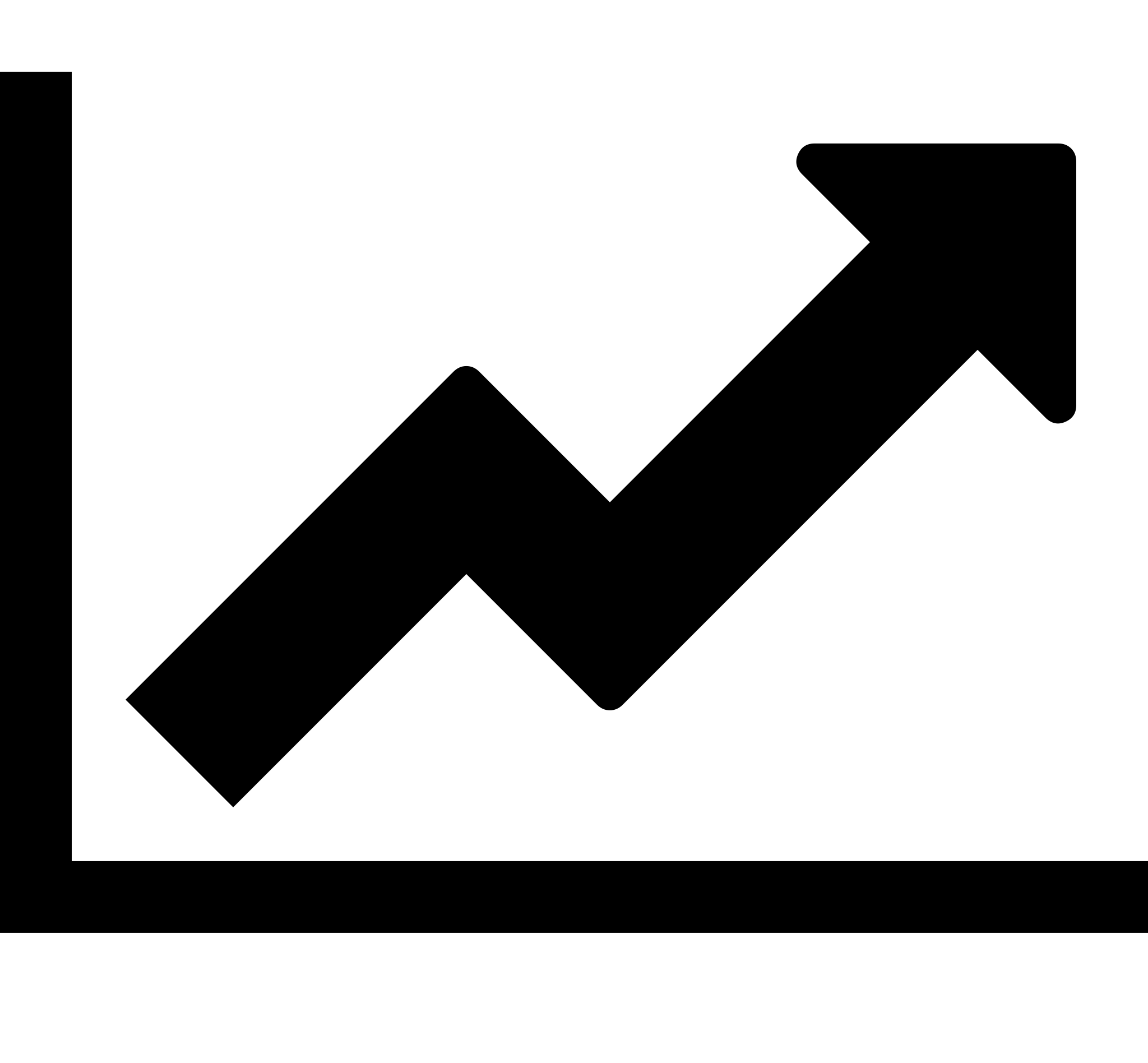 Simplified graph showing an arrow that is trending upwards.